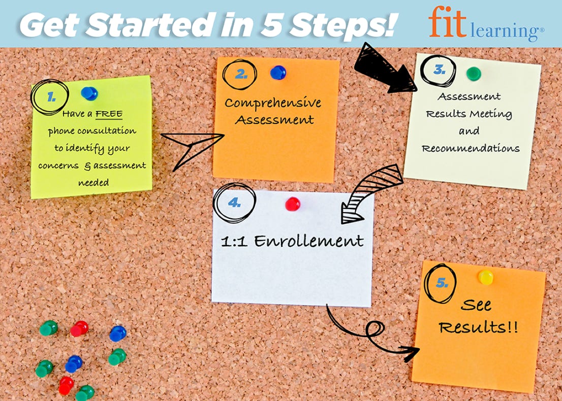 cork bulletin board with a notes showing the 5 steps to get started with fit learning